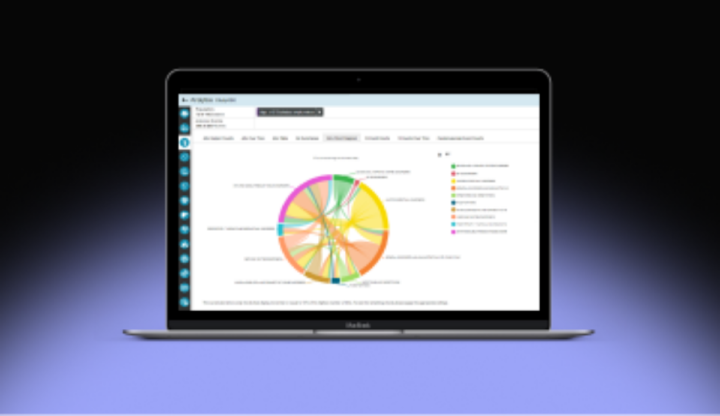 Optimizing Data for Smarter Clinical Trials with ACUITY | EPAM